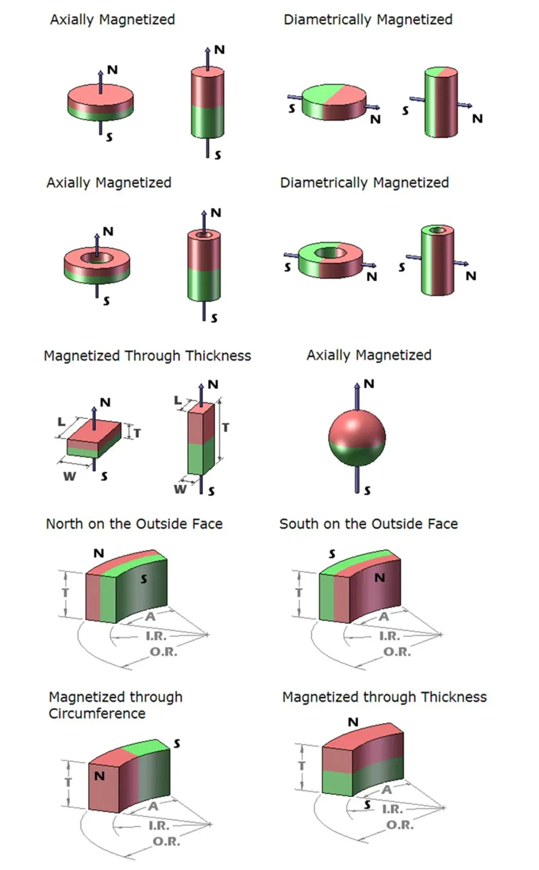 N50 Round Strong Magnet Plate NdFeB Magnet