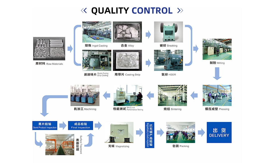 Magnet Hopper Food Grate Liquid Line Magnetic Trap for Chemical Industry